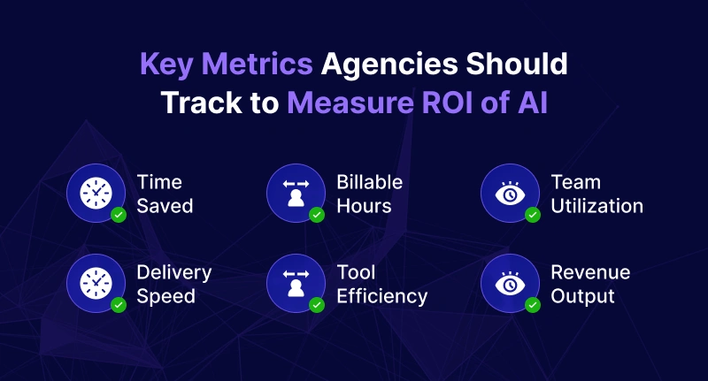 Key Metrics Agencies Should Track to Measure ROI of AI