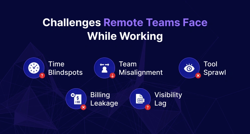 Challenges Remote Teams Face While Working 