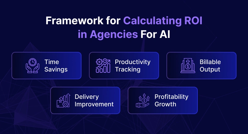 Framework for Calculating ROI in Agencies For AI