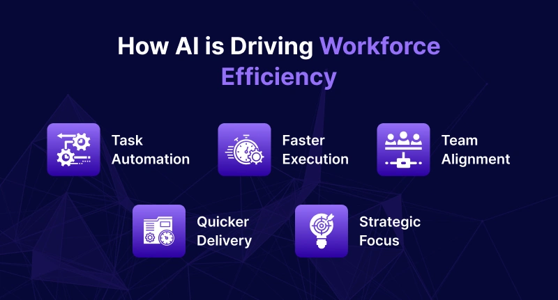 How AI is Driving Workforce Efficiency 
