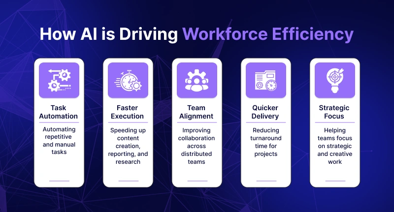 How AI is Driving Workforce Efficiency