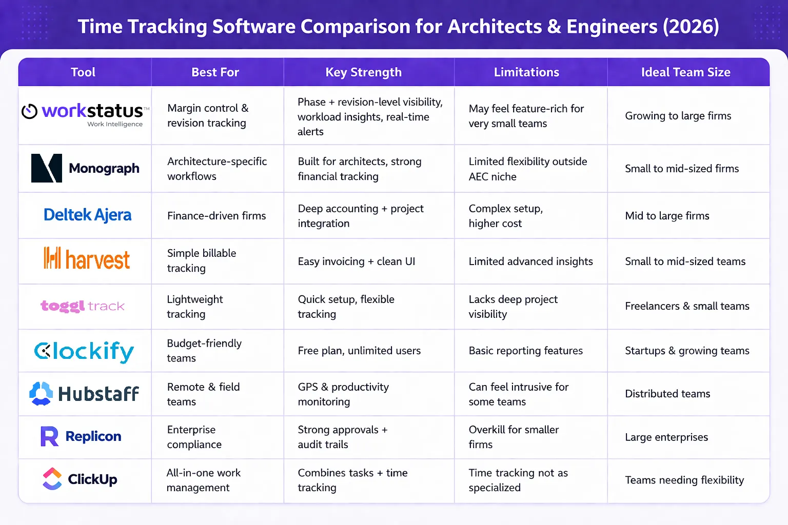 time-tracking-software-for-architects