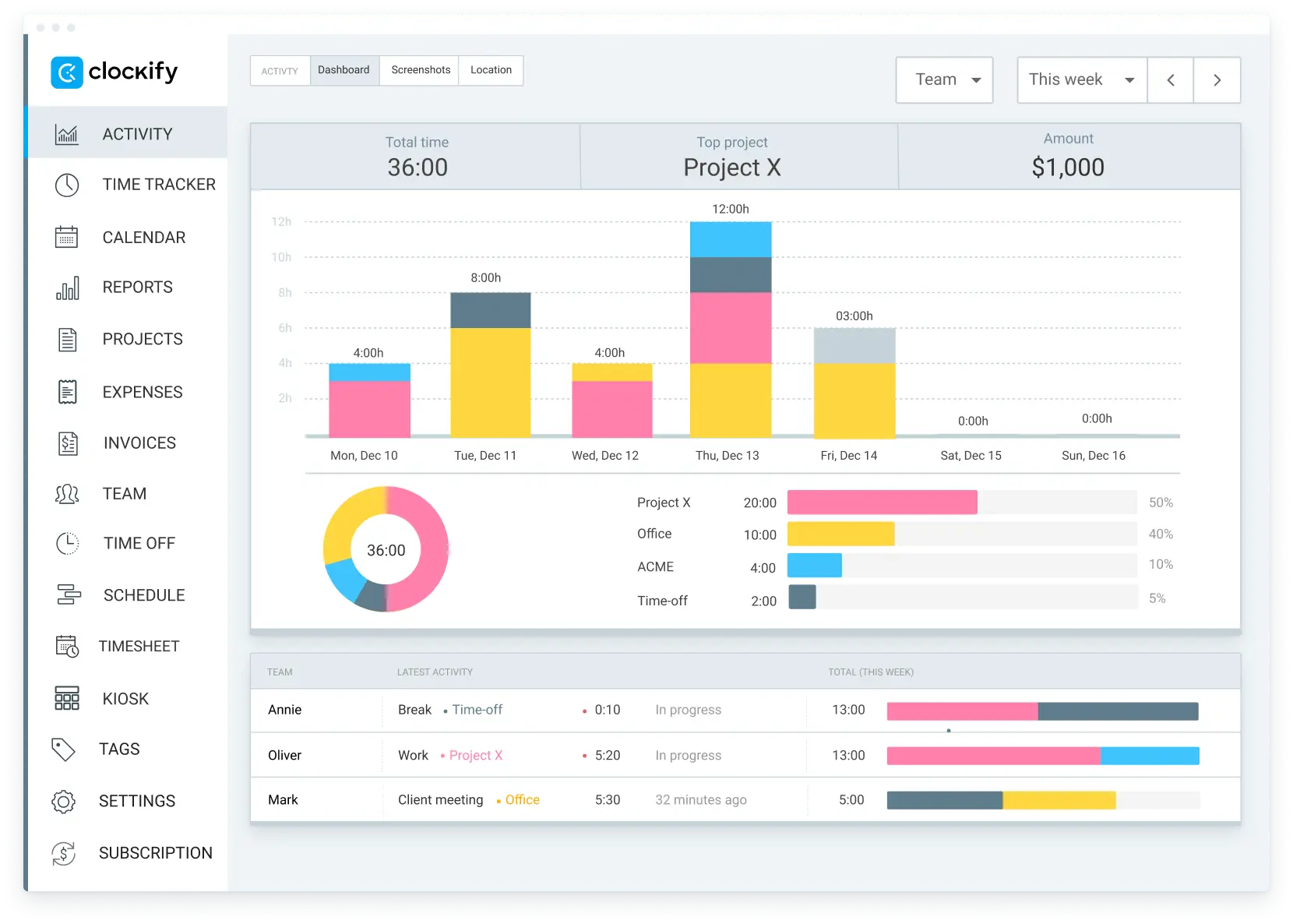 Clockify Dashboard