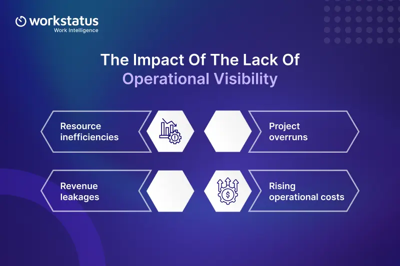 How Lack of Visibility Reduces Profitability