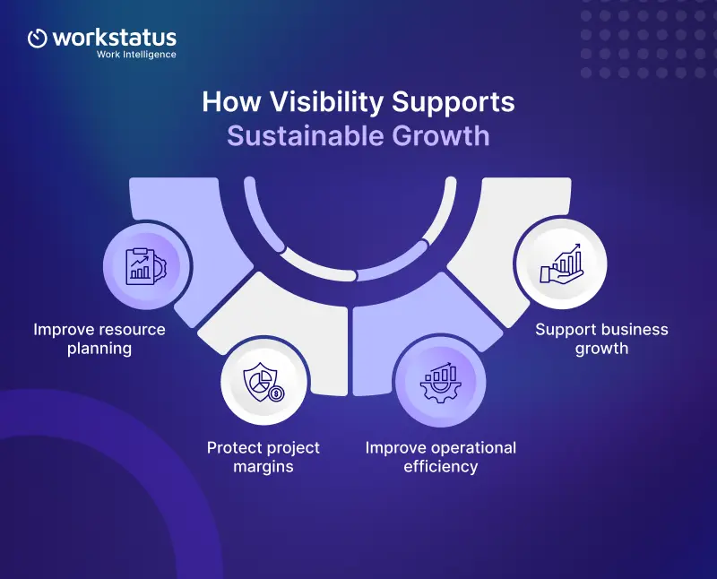 How Visibility Supports Sustainable Growth