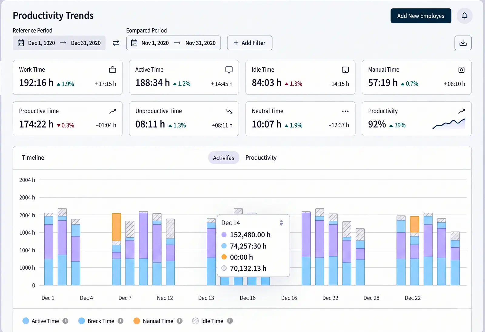 Insightful Dashboard