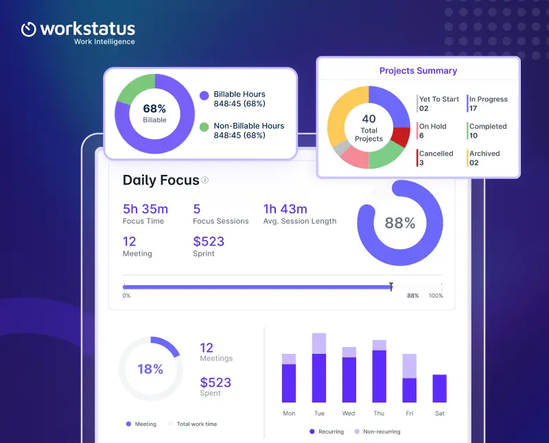 Workstatus_ Turn Visibility Into Profitability