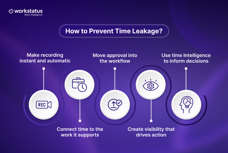 How to Prevent Time Leakage_