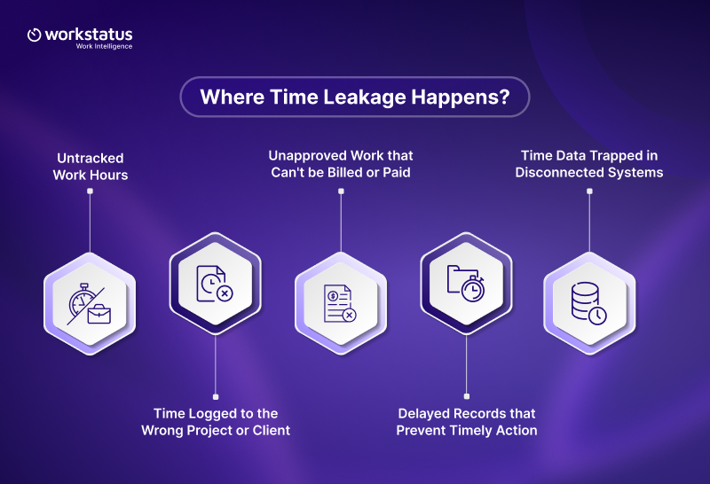 What Is Time Leakage_