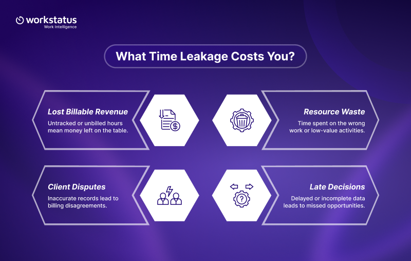 What Time Leakage Costs You