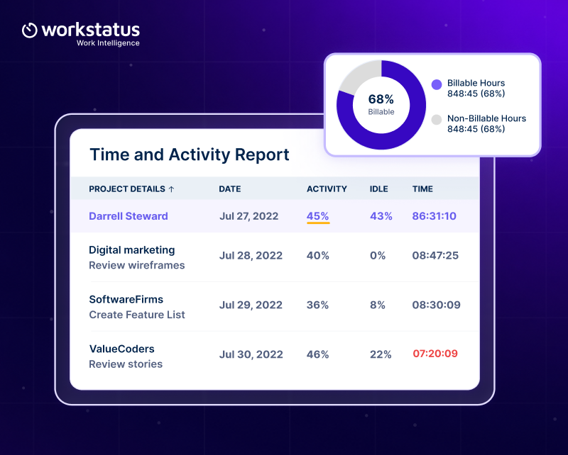 How Workstatus Shows You Where the Billable Hours Go