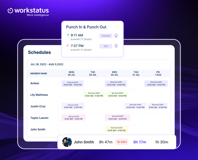 Inefficient Travel and Scheduling