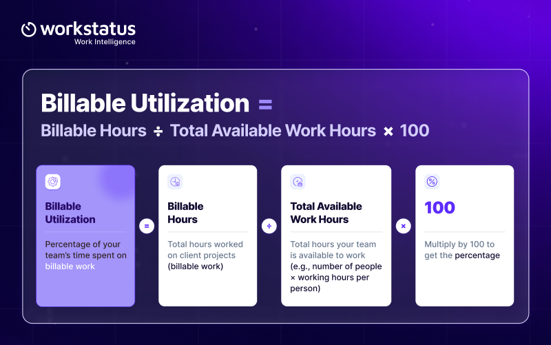 Your Billable Utilization