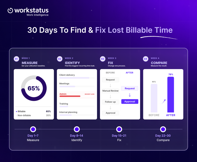 Turn Billable Utilization Into a 30-Day Improvement Plan