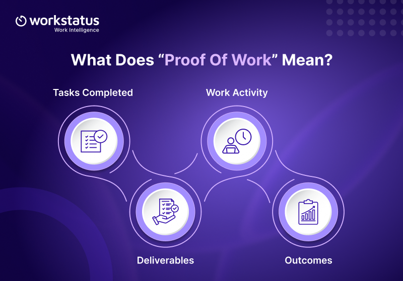 What Does “Proof of Work” Actually Mean_