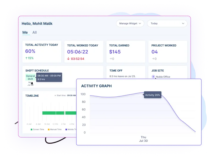 Central Dashboard of Workstatus