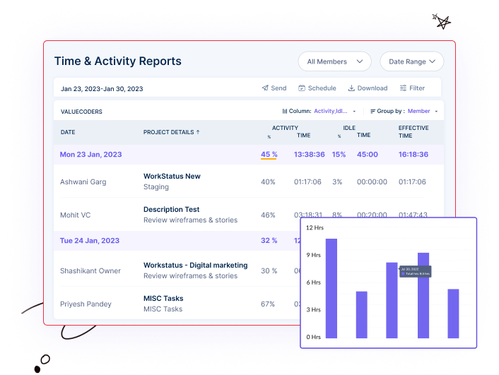 Customized Reports For Detailed Insights