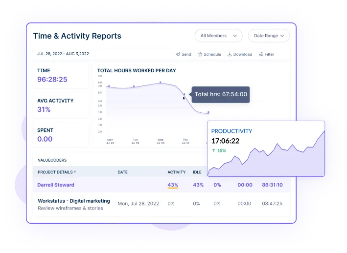 Time and Activity report