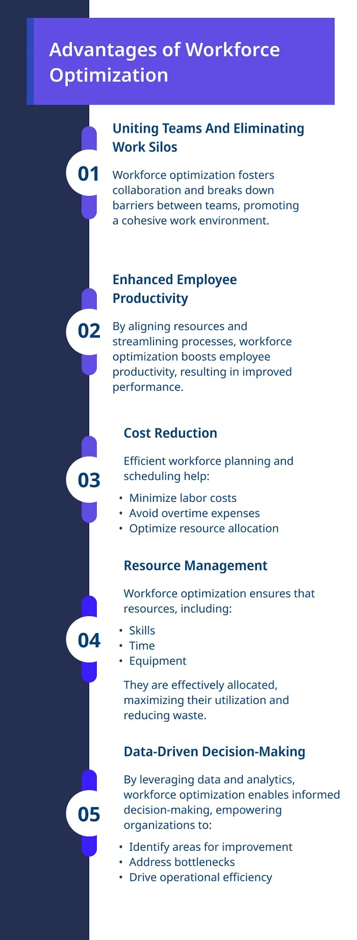 Info Workforce Optimization