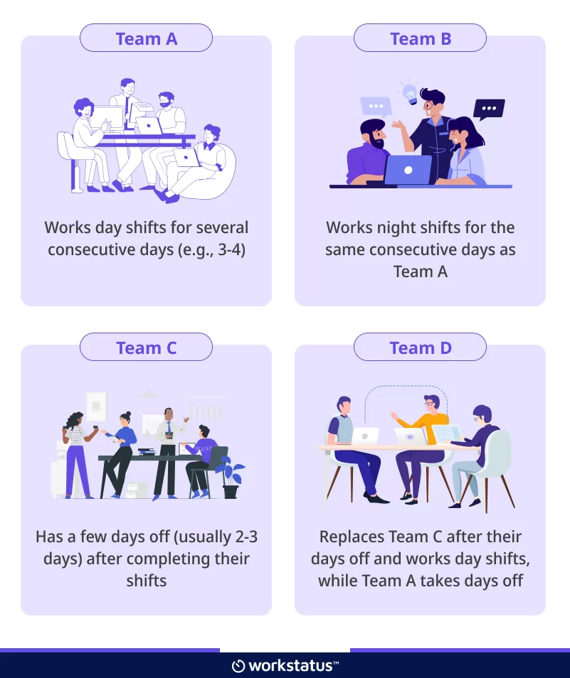 Shift Schedule in Workstatus