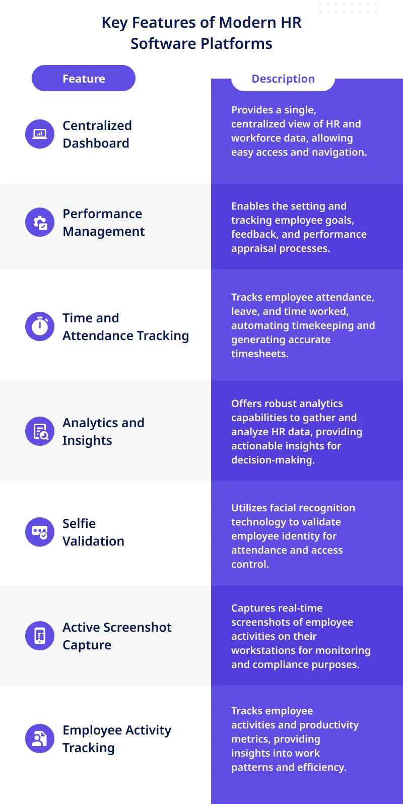 Features of Modern HR Software Platforms- Workstatus