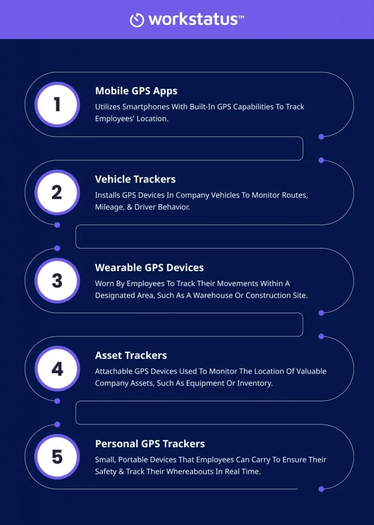 types of GPS tracking devices