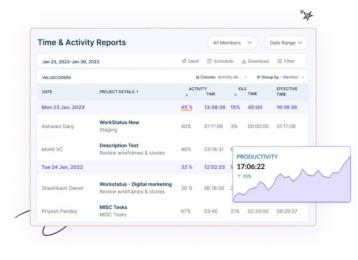 Time and Activity Reports- Workstatus