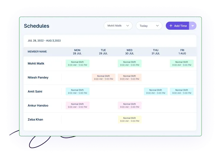 Centralized Scheduling- Workstatus