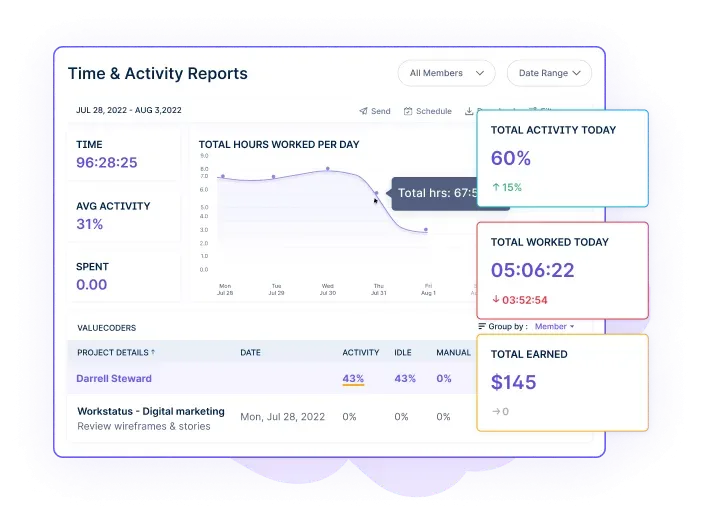 Activity Graph And Productivity Rate- Workstatus