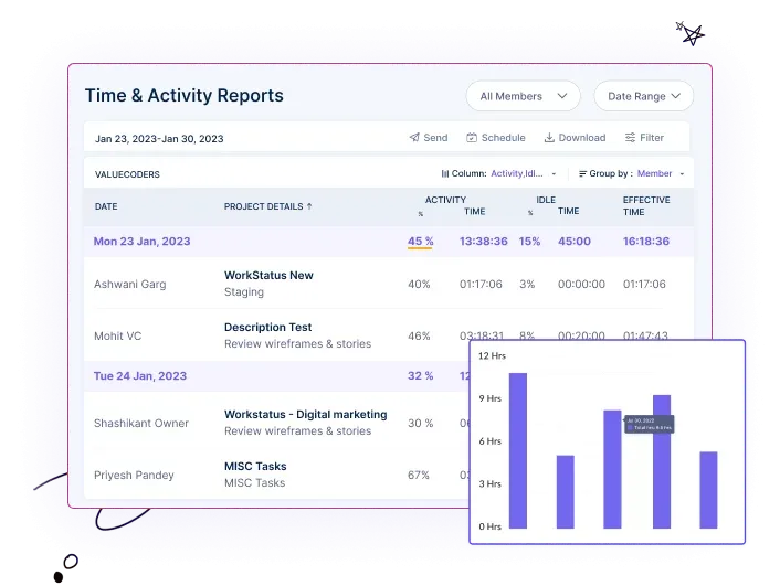 Optimize Shift Schedules