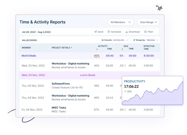 Customizable Productivity Reports- Workstatus