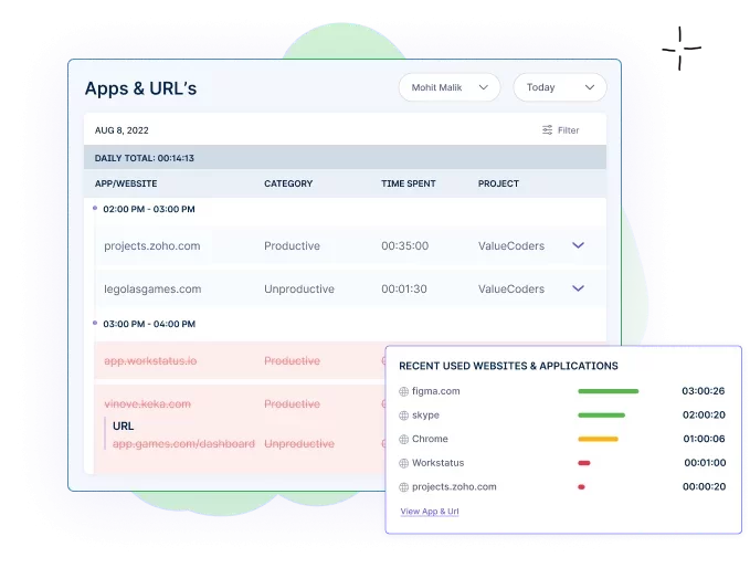 Workstatus to track the applications and websites