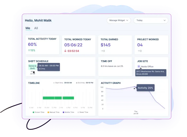 Dashboard Of Workforce Management Software- Workstatus