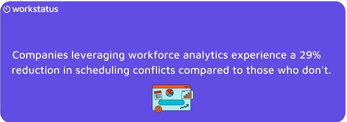 Workforce analytics stats of Workstatus