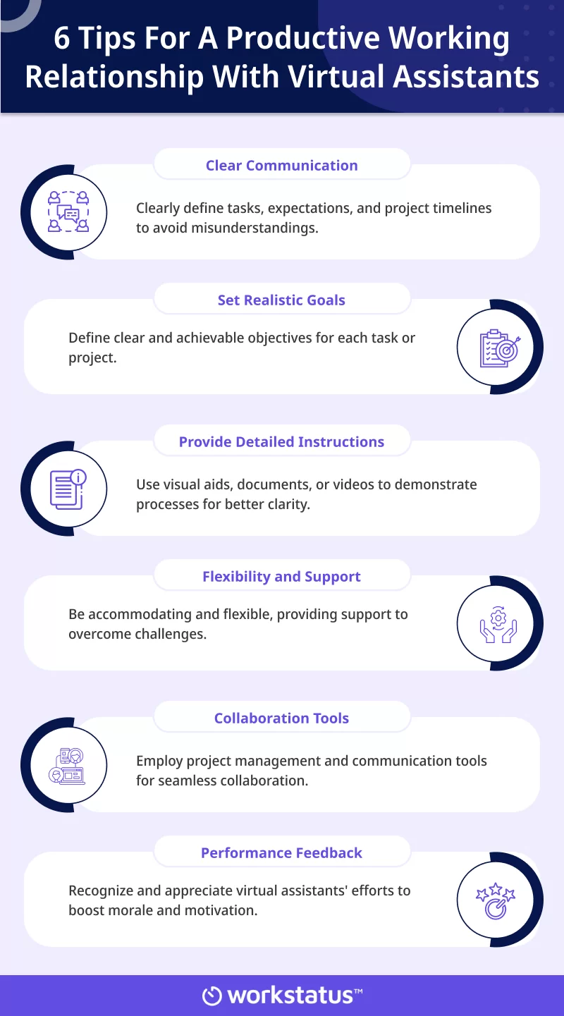 Working Relationship with Virtual Assistants