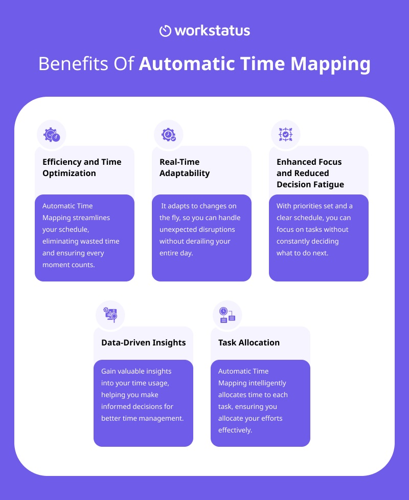 Benefits Of Automatic Time Mapping