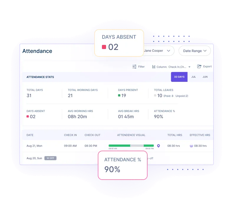 Attendance Management Software for Teams | Workstatus
