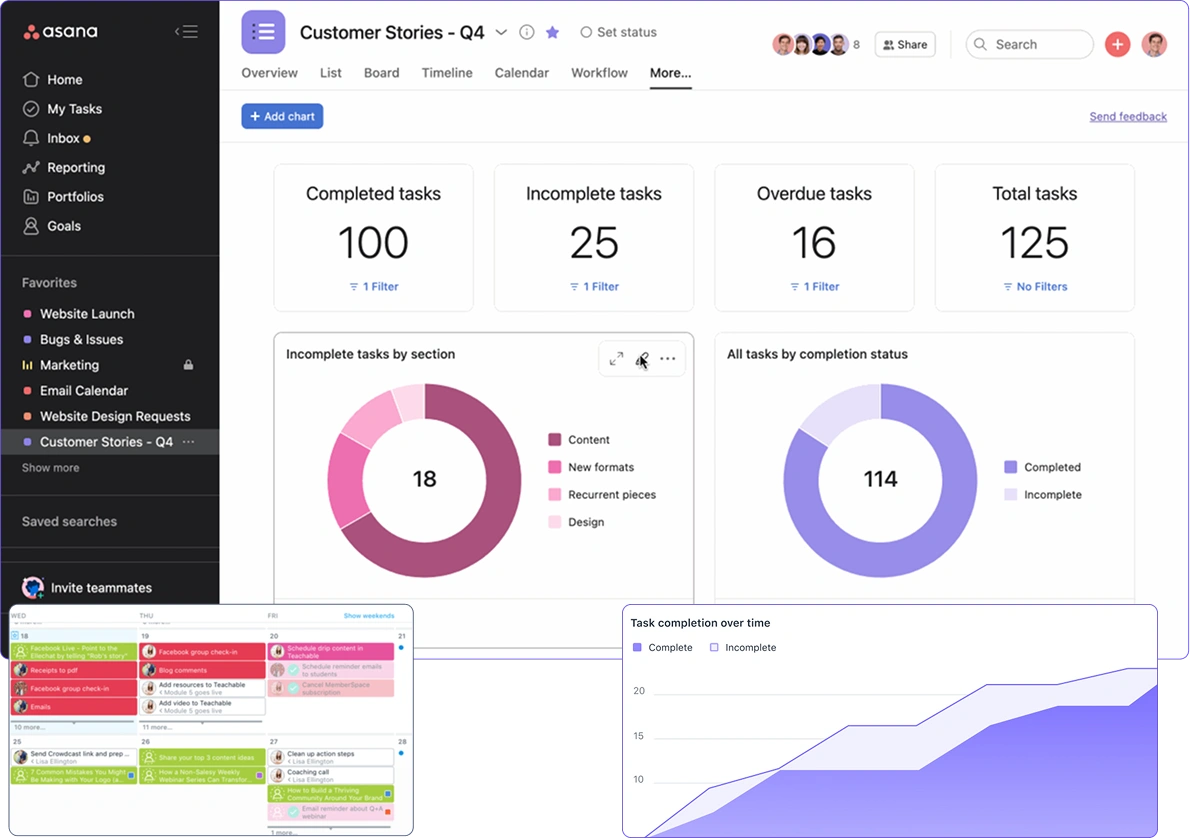 Asana_WS Dashboard