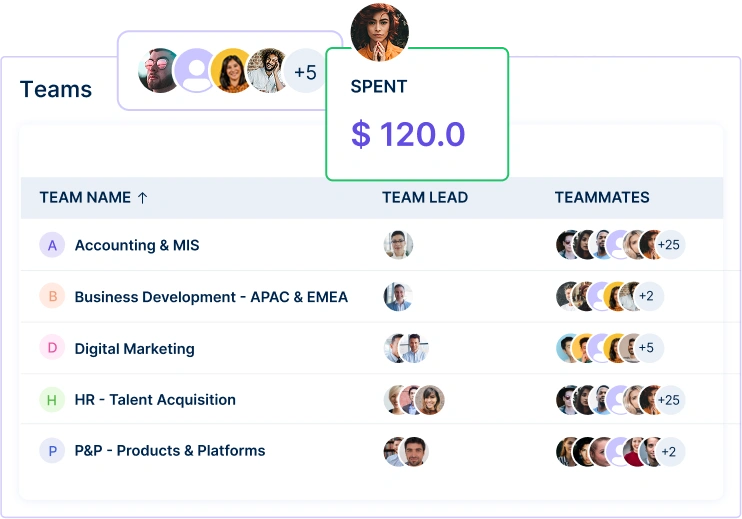 Remote Accounting Teams Tracking- Workstatus