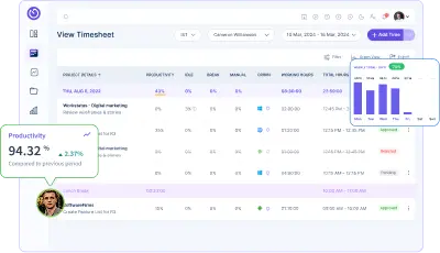 Timesheet Software- Workstatus