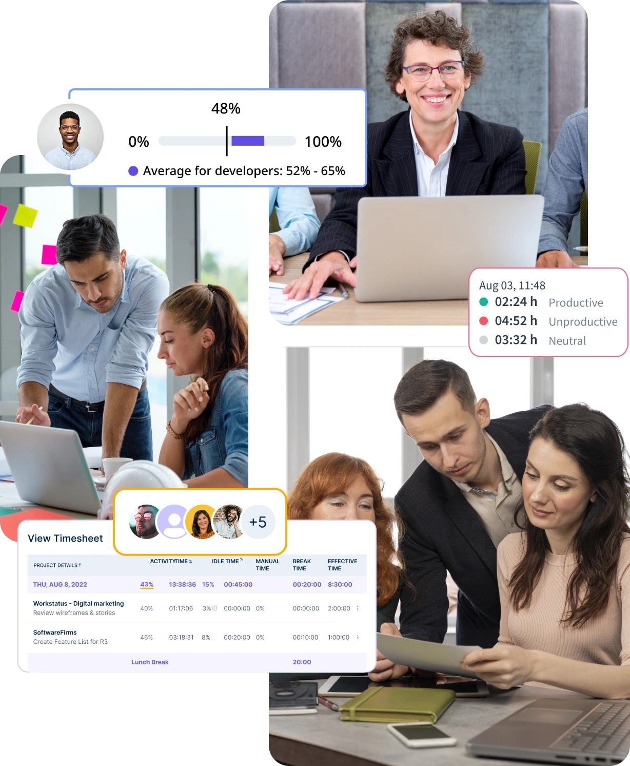 Productivity Management Software- Workstatus