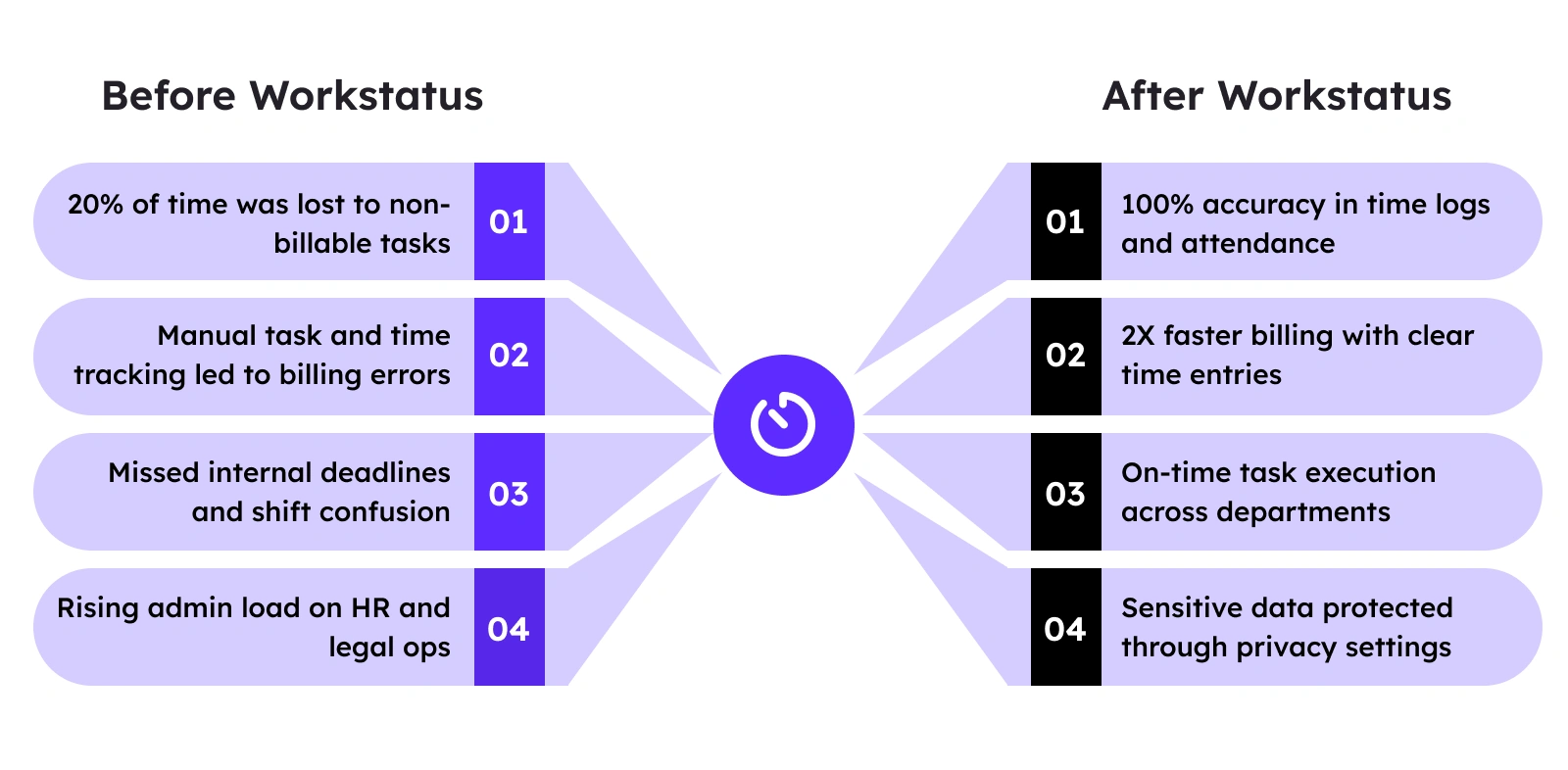 W S Kane Before and After Workstatus
