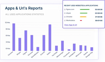Apps and URLs reports- Workstatus