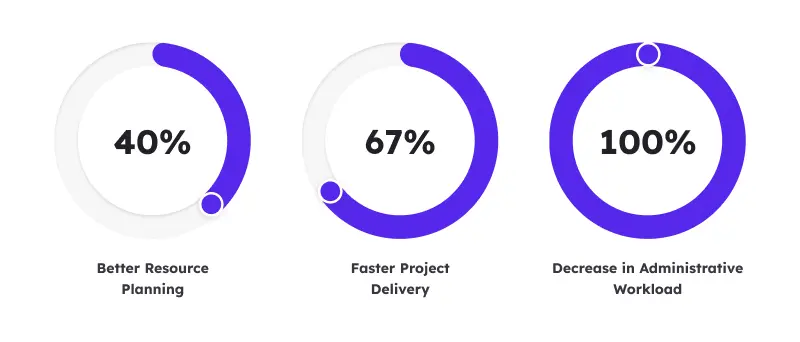 Workstatus Results