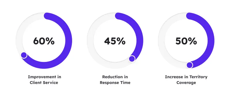 Workstatus Case Study