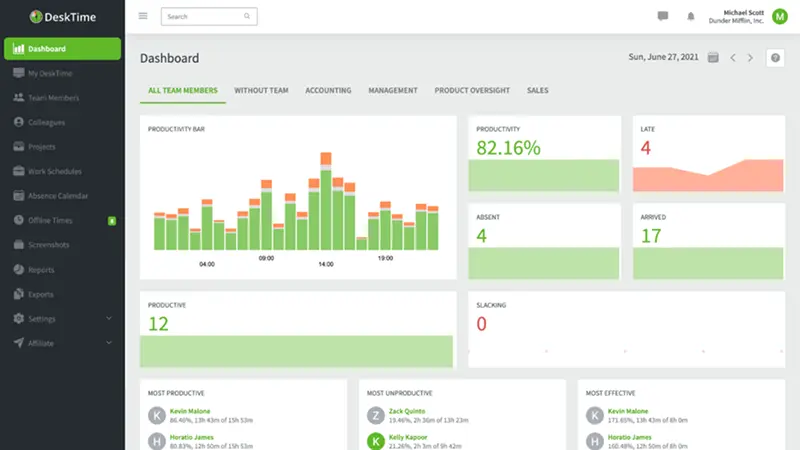 DeskTime Reviews