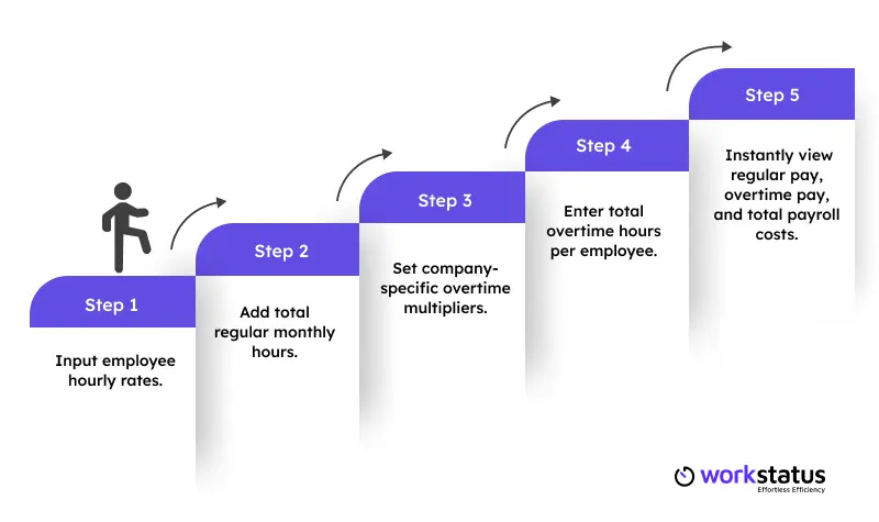 How to Calculate Overtime?