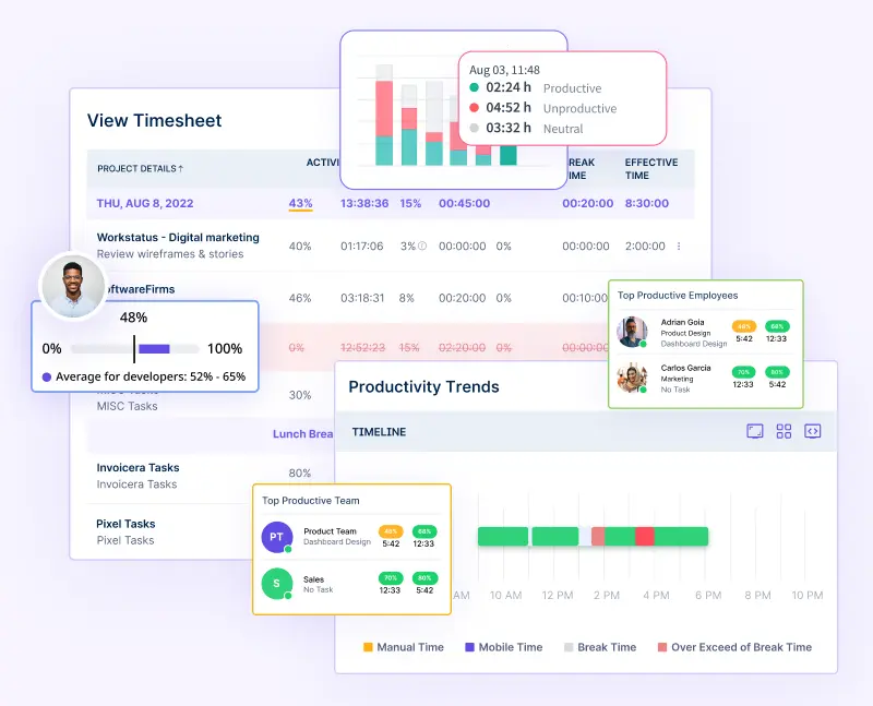 Productivity Management Software- Workstatus