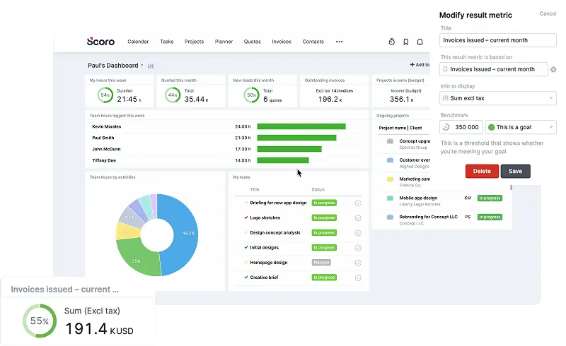Scoro dashboard