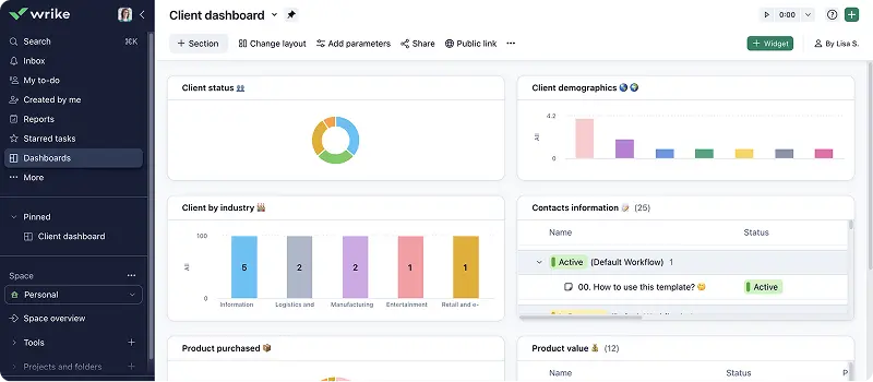 Wrike dashboard